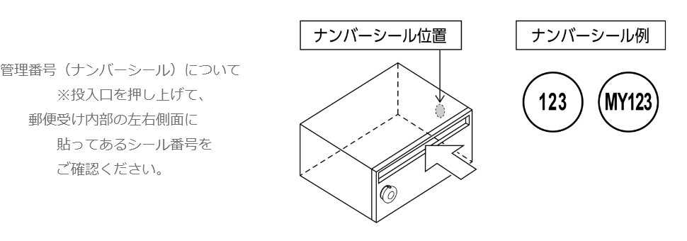 管理番号（ナンバーシール）について。投入口を押し上げて、郵便受け内部の左右側面に貼ってあるシール番号をご確認ください。